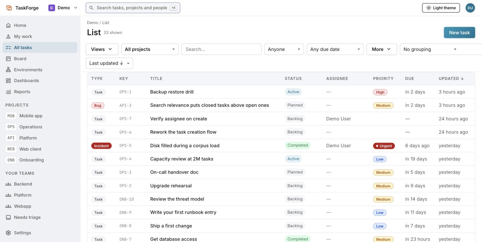 A task list with type, key, title, status, assignee, priority, due and updated columns, plus filters for project, assignee, due date and grouping.